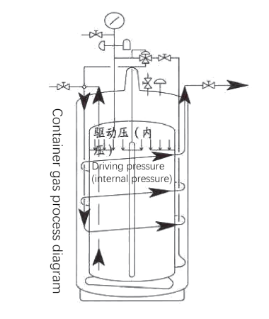 Operational Principles