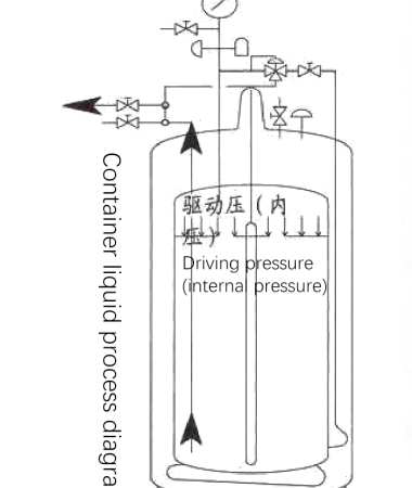 Operational Principles